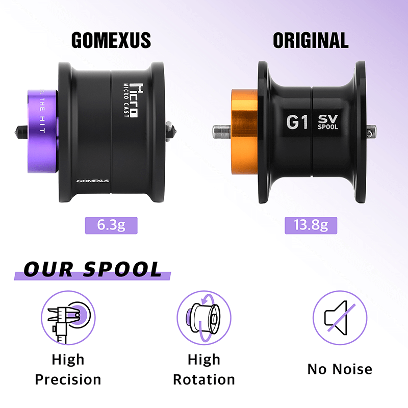 Gomexus Aluminum Spool For Daiwa Steez CT SV